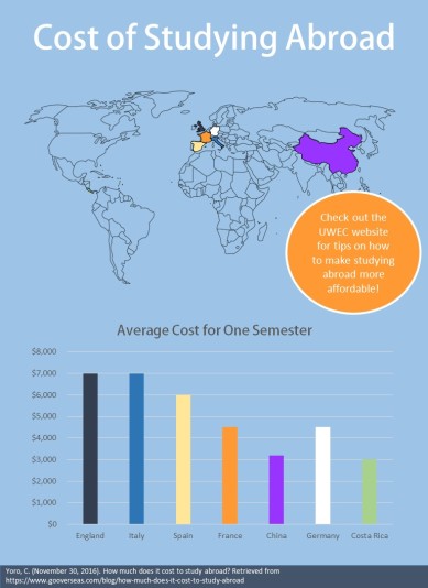 study-abroad-infographic